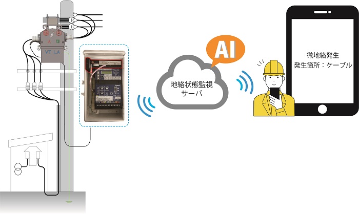 (株)戸上電機製作所