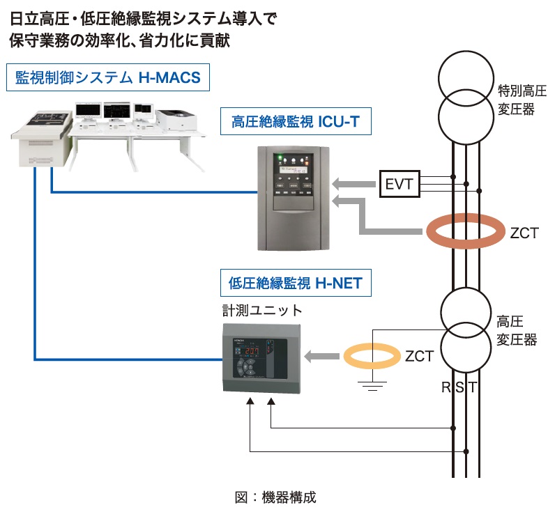 (株)日立産機システム