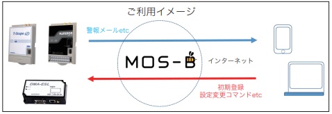 （株）ハネロン