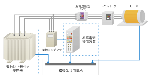 TLDシステム