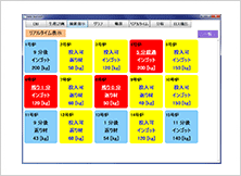 ダイカスト工場向け省エネ支援システム