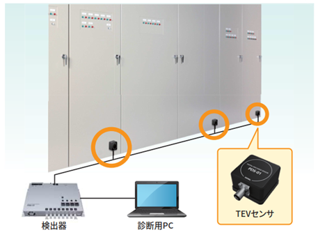 TEVセンサを用いたスイッチギヤ絶縁診断サービス